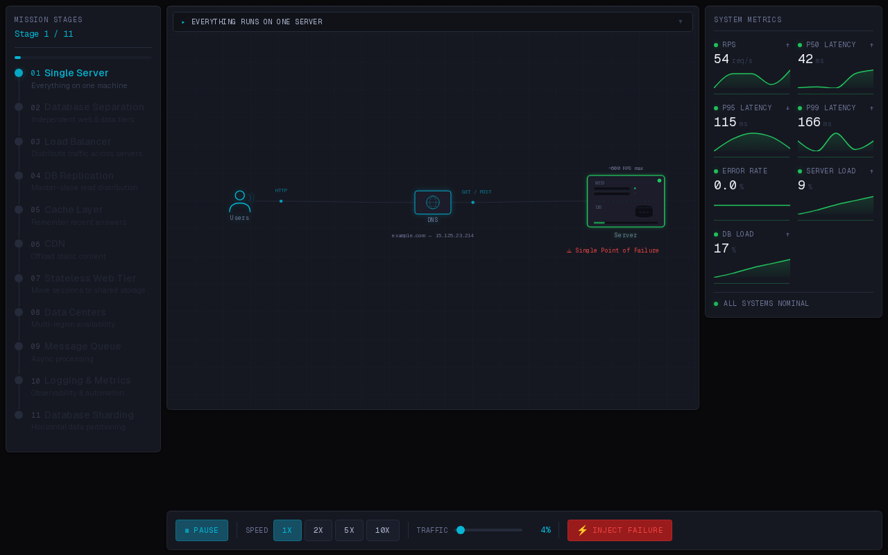 System Design Simulator